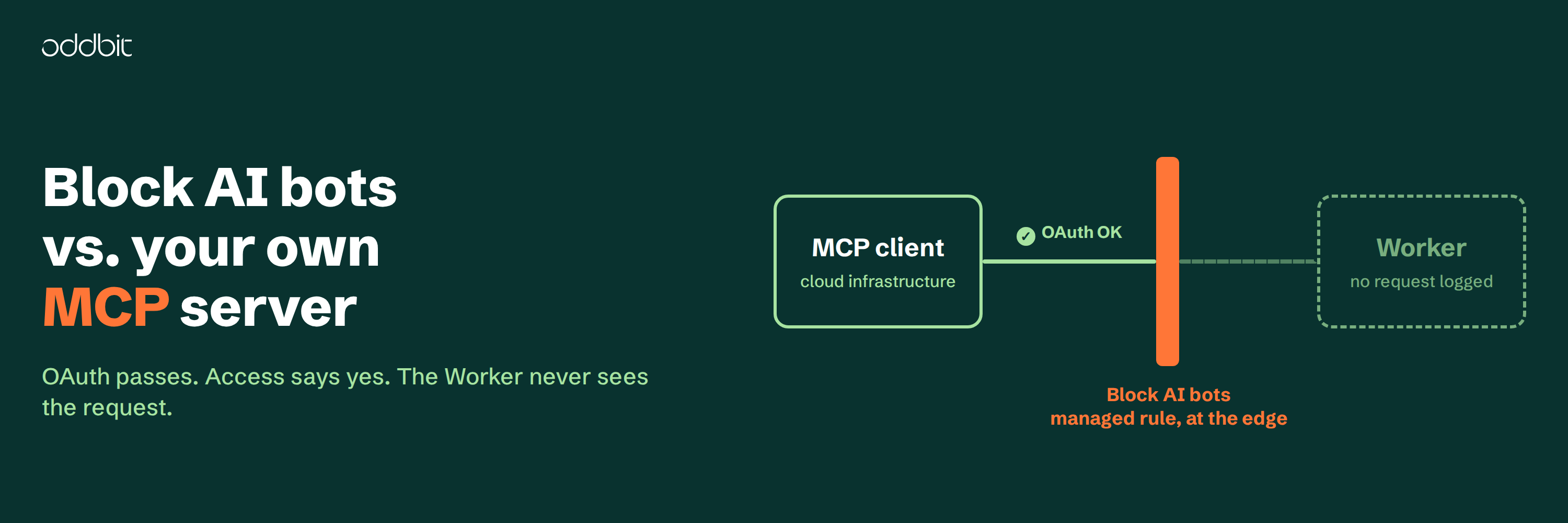 Cloudflare's Block AI bots rule can silently break your own MCP server